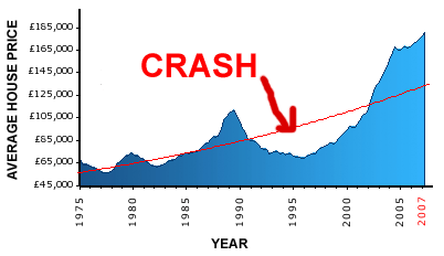 House Price Crash