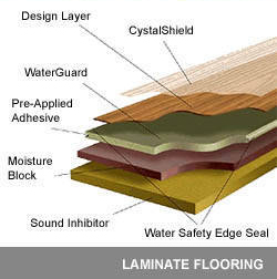 laminate flooring