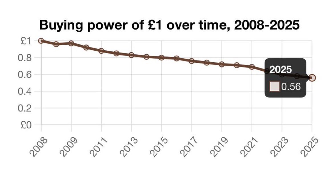 GBP Buying power