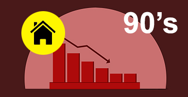 House Price Crash Graph 1990's