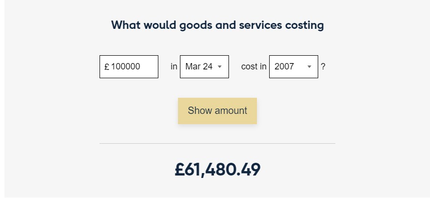 Inflation100k saving today