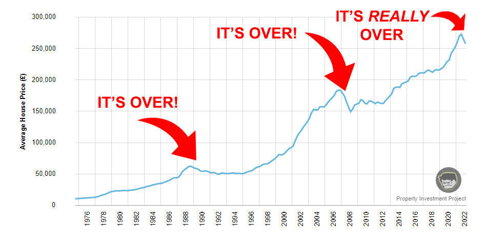 UK House Price Crashes