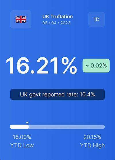 UK inflation rate - April 2023