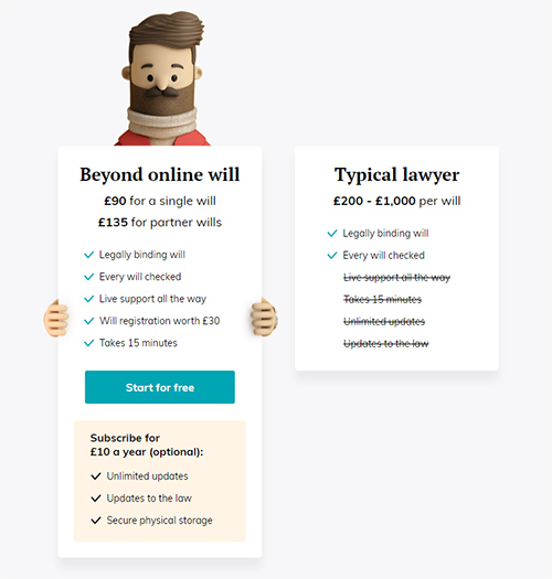 Beyond - Online Wills Pricing